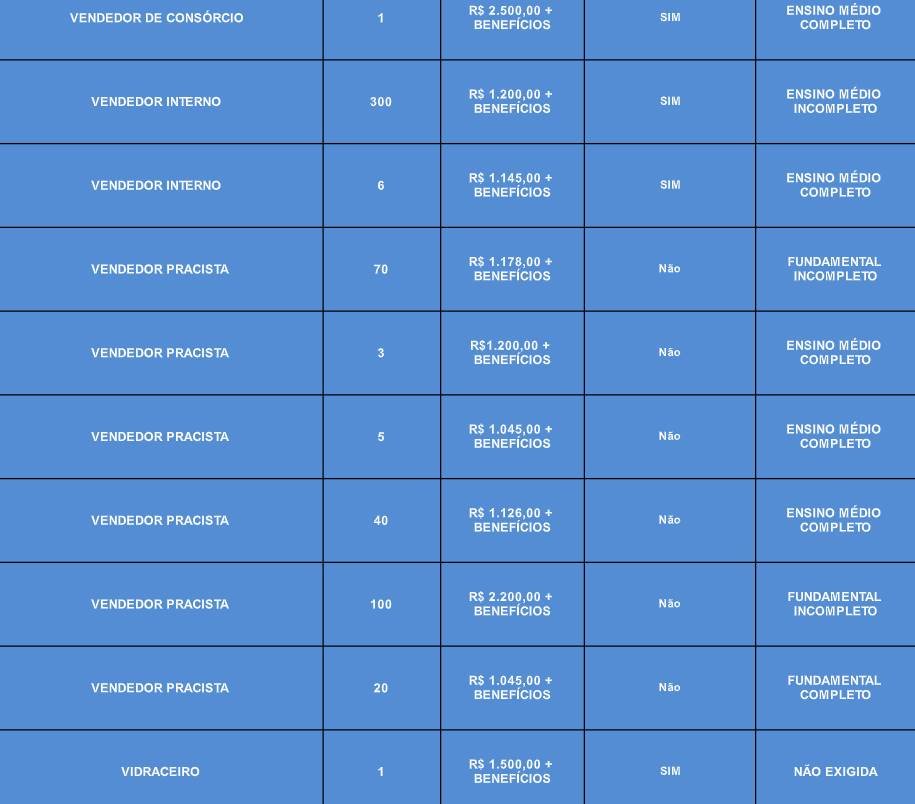 Vagas de emprego para o dia 23/11