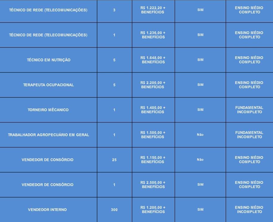Vagas de emprego para o dia 23/11