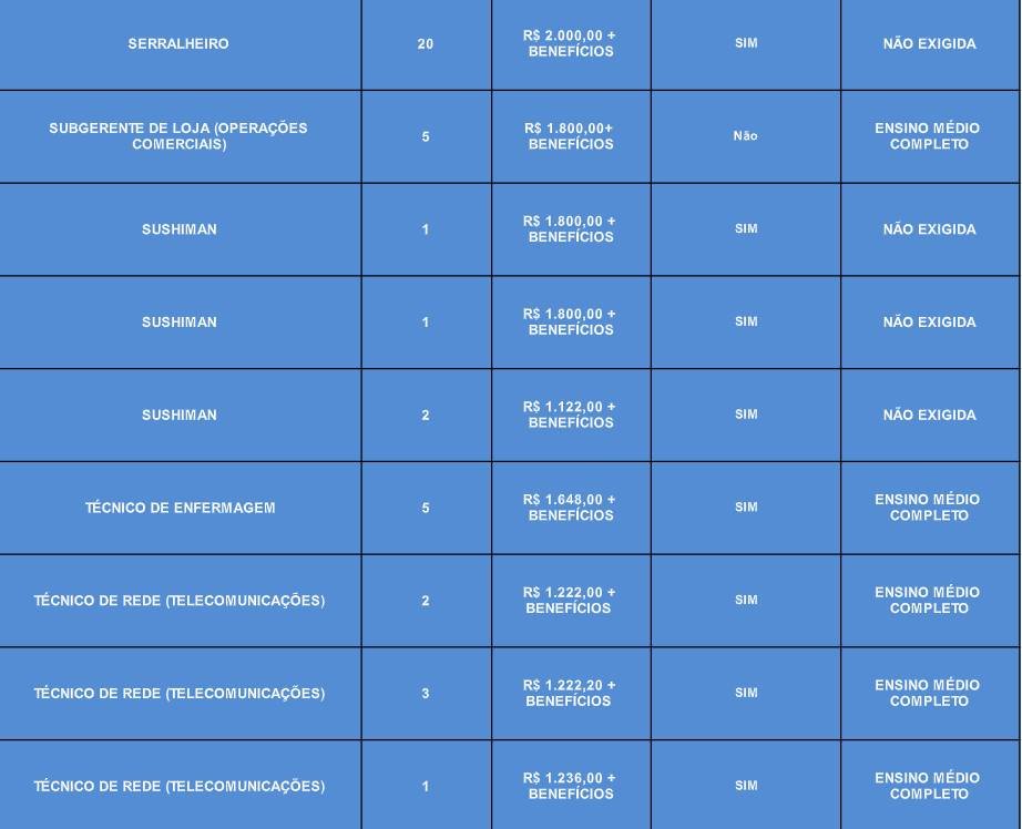 Vagas de emprego para o dia 23/11
