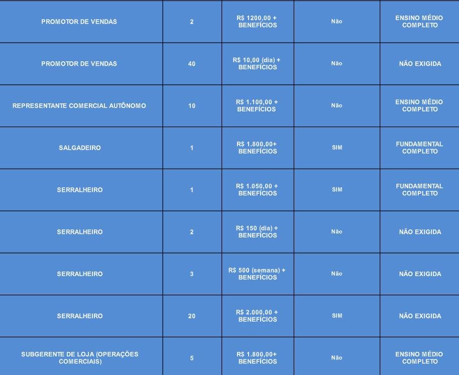 Vagas de emprego para o dia 23/11