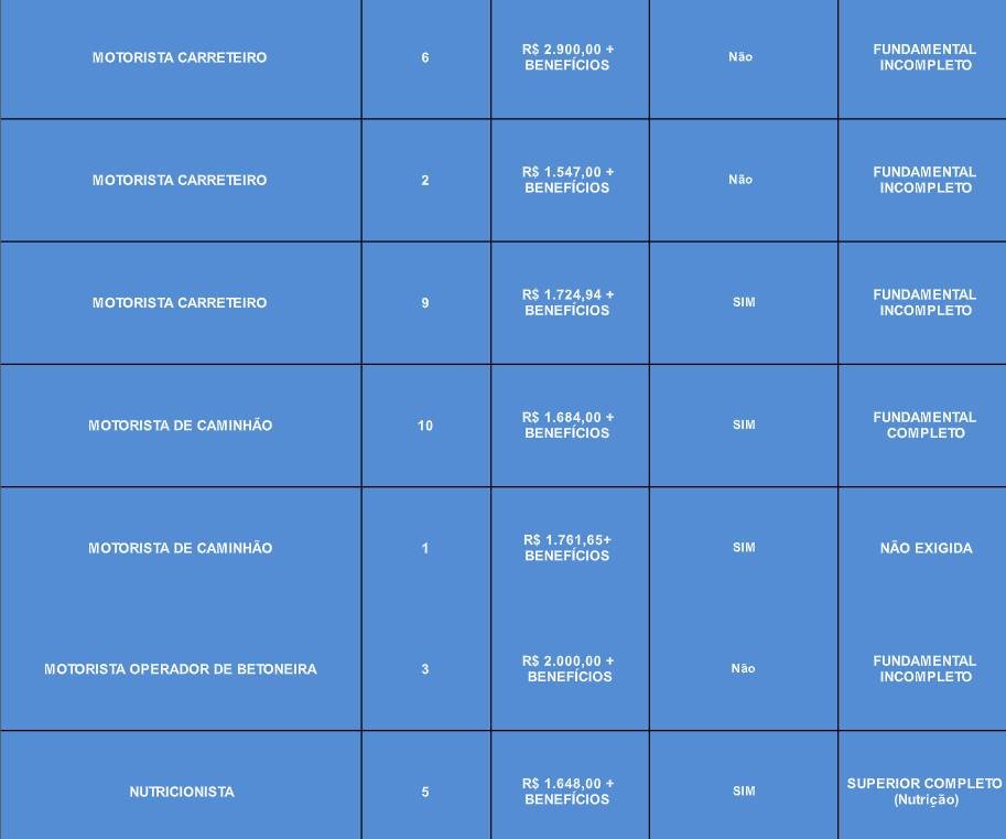Vagas de emprego para o dia 23/11