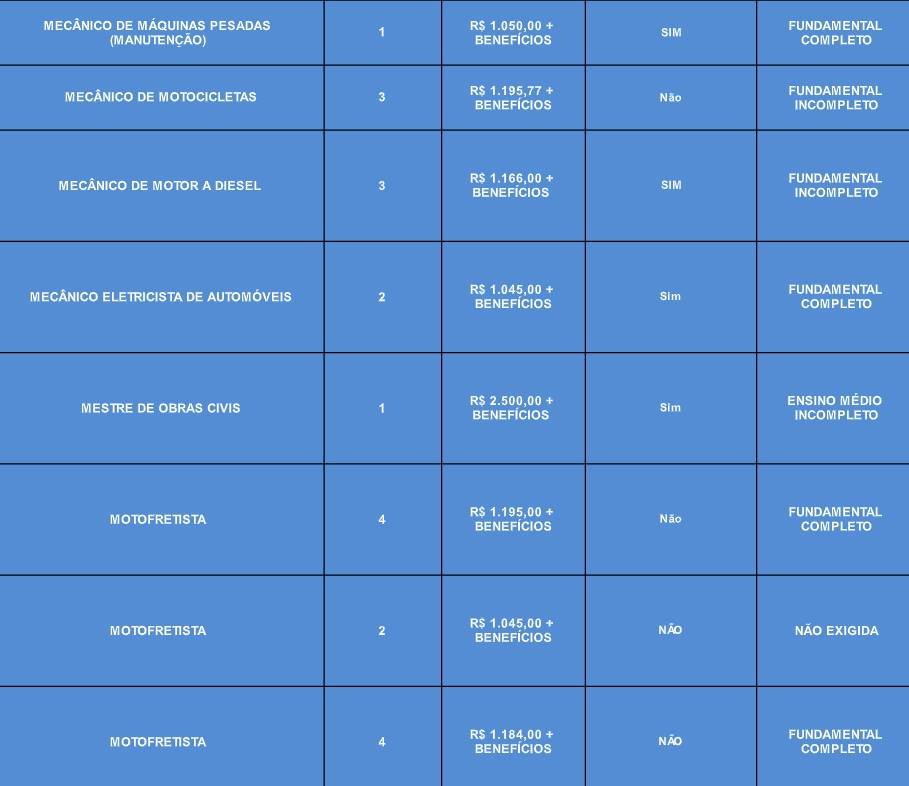 Vagas de emprego para o dia 23/11