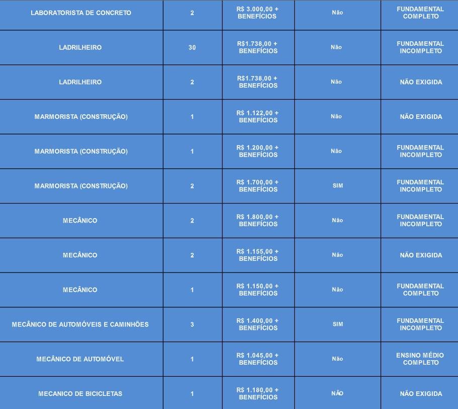 Vagas de emprego para o dia 23/11