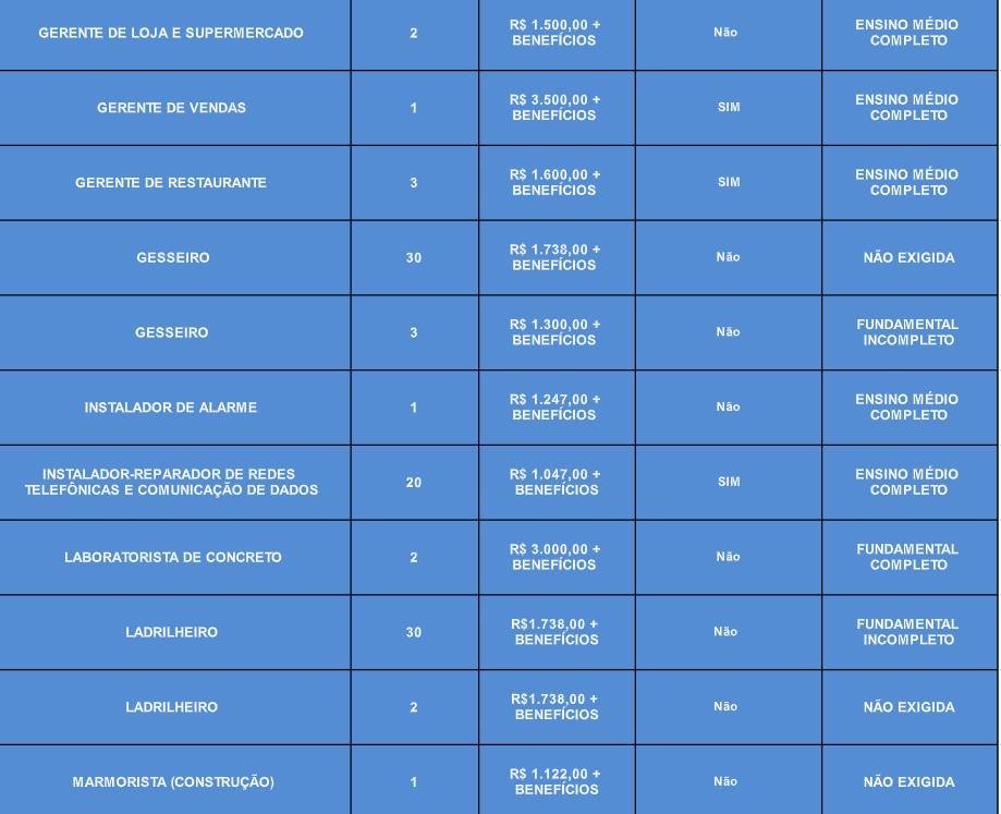 Vagas de emprego para o dia 23/11
