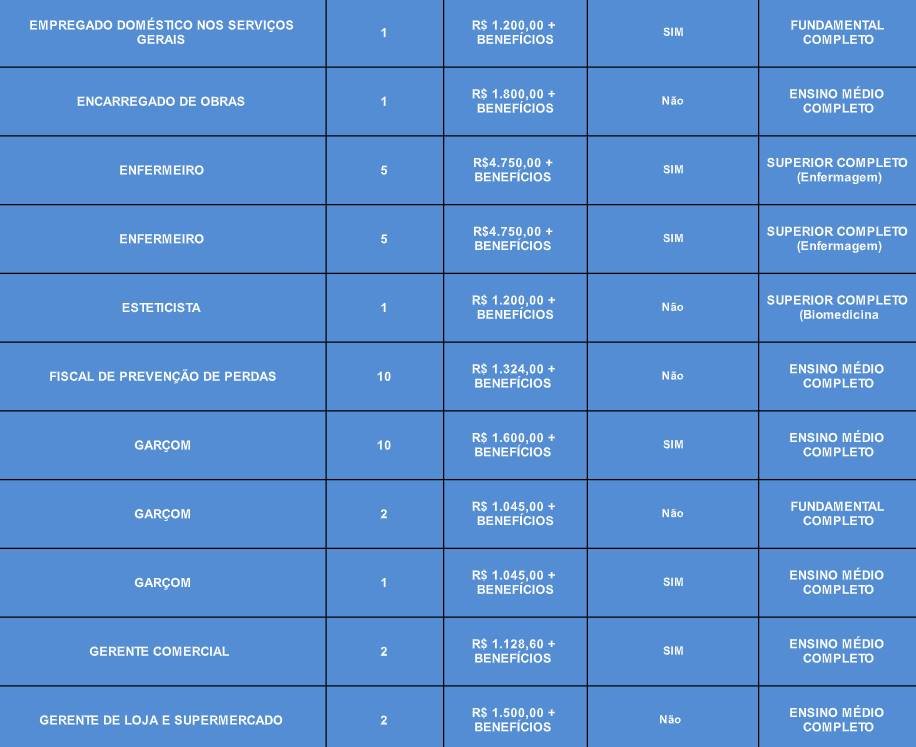 Vagas de emprego para o dia 23/11