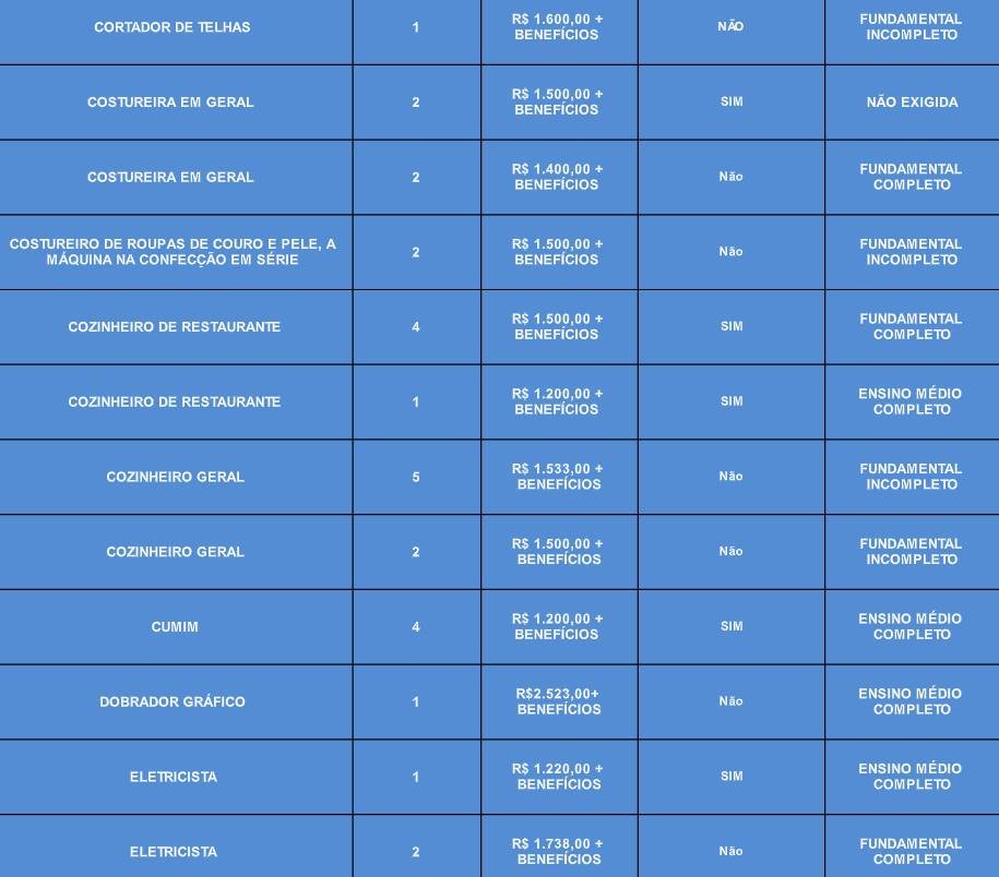 Vagas de emprego para o dia 23/11