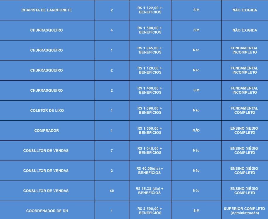 Vagas de emprego para o dia 23/11