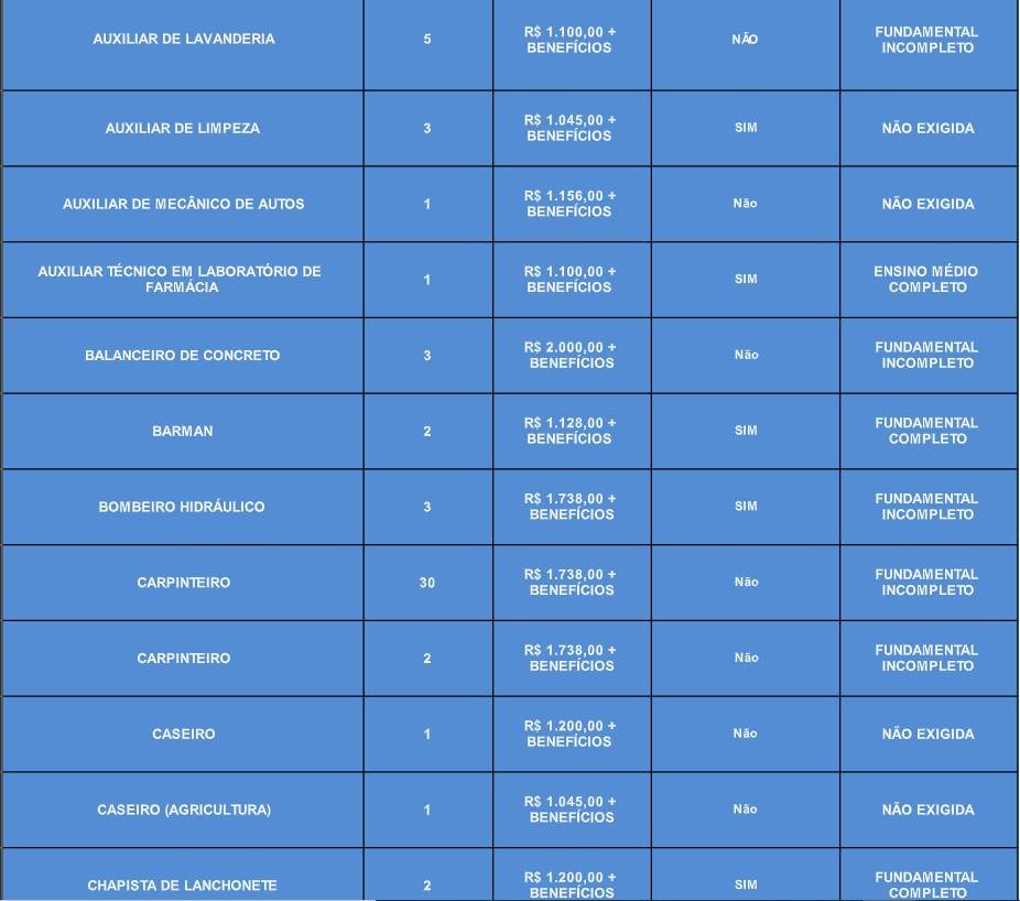 Vagas de emprego para o dia 23/11