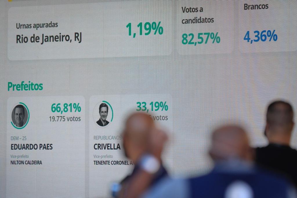 eleicoes brasil 2020 tse apuracao votos