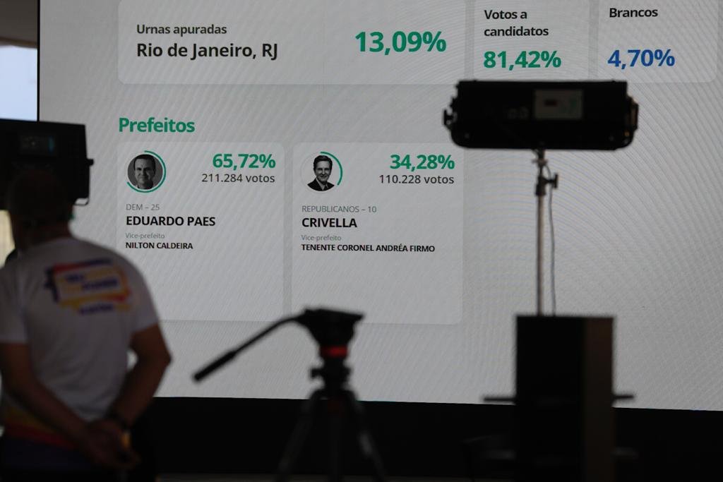 eleicoes brasil 2020 tse apuracao votos