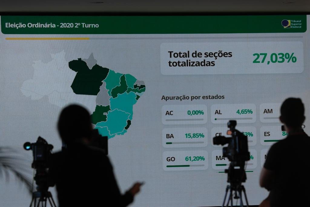 eleicoes brasil 2020 tse apuracao votos