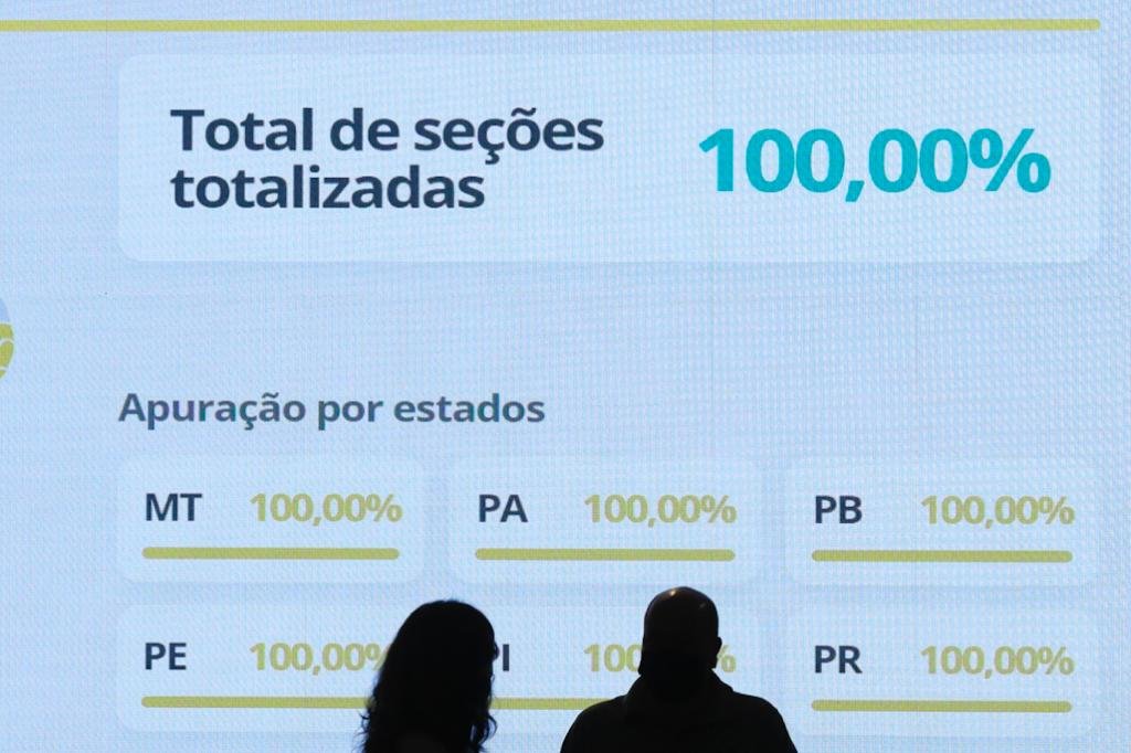 tse eleicoes 2020 apuracao votos brasil 4