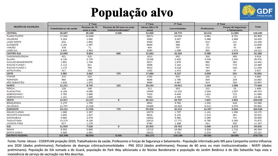 Plano de vacinação do DF