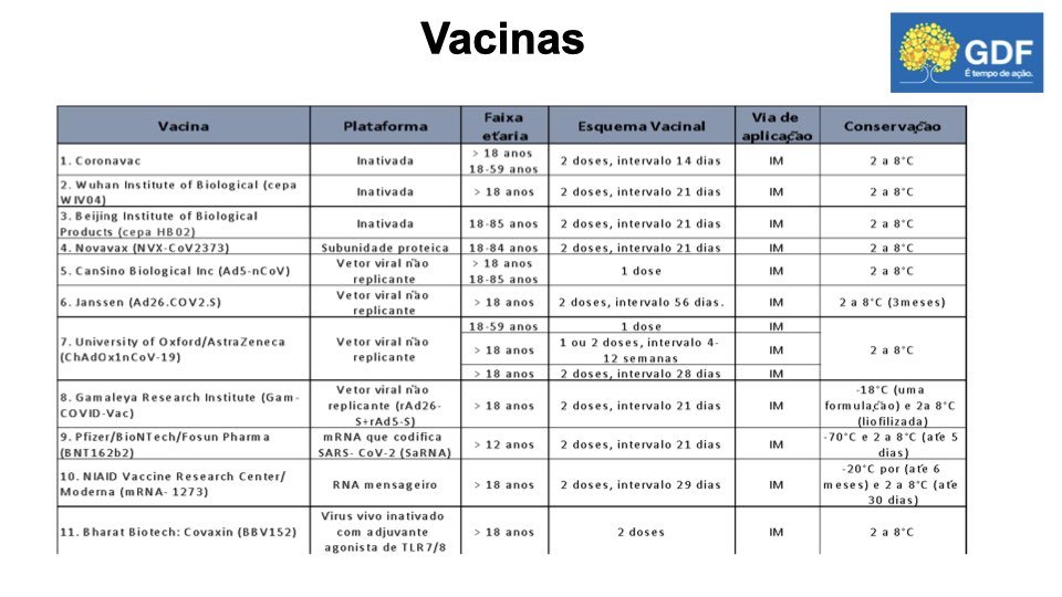 Plano de vacinação do DF