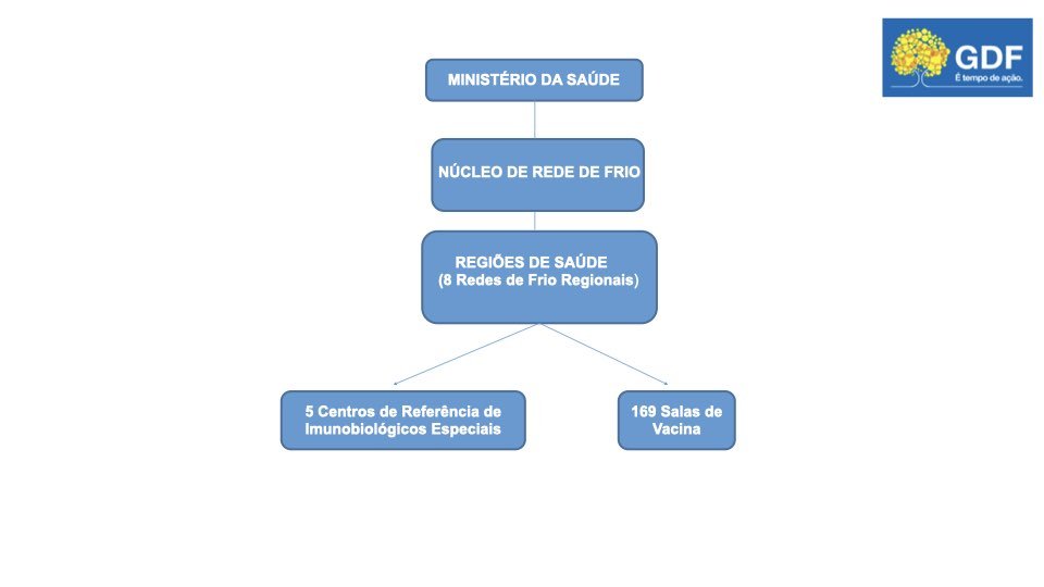 Plano de vacinação do DF