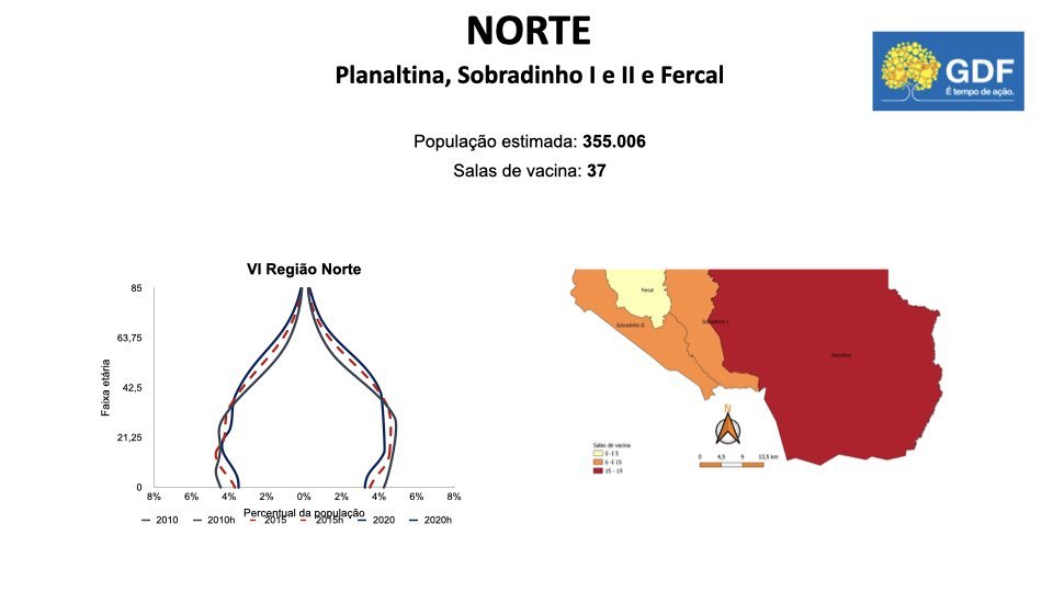 Plano de vacinação do DF