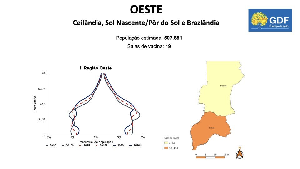 Plano de vacinação do DF