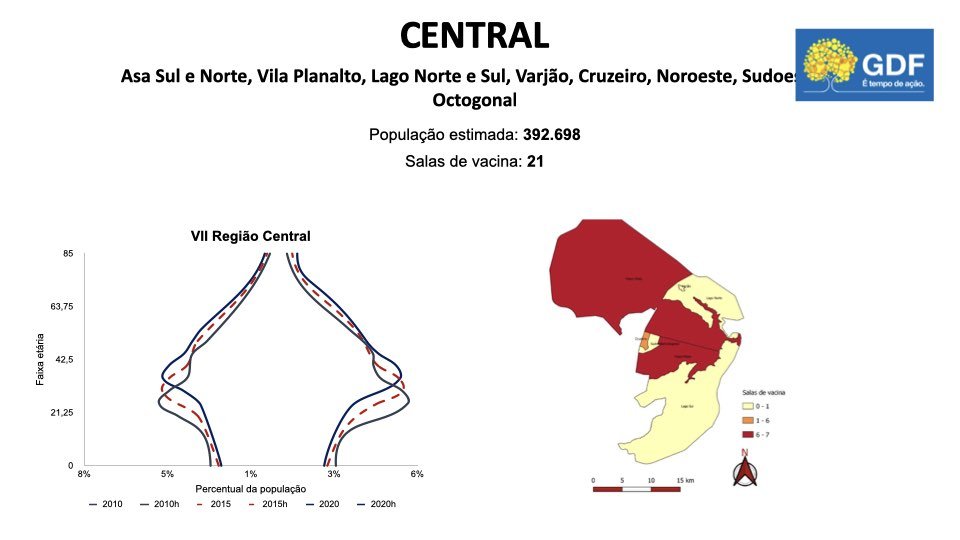 Plano de vacinação do DF