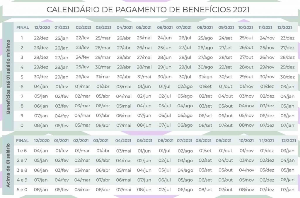 Calendário de pagamento de benefícios de 2021