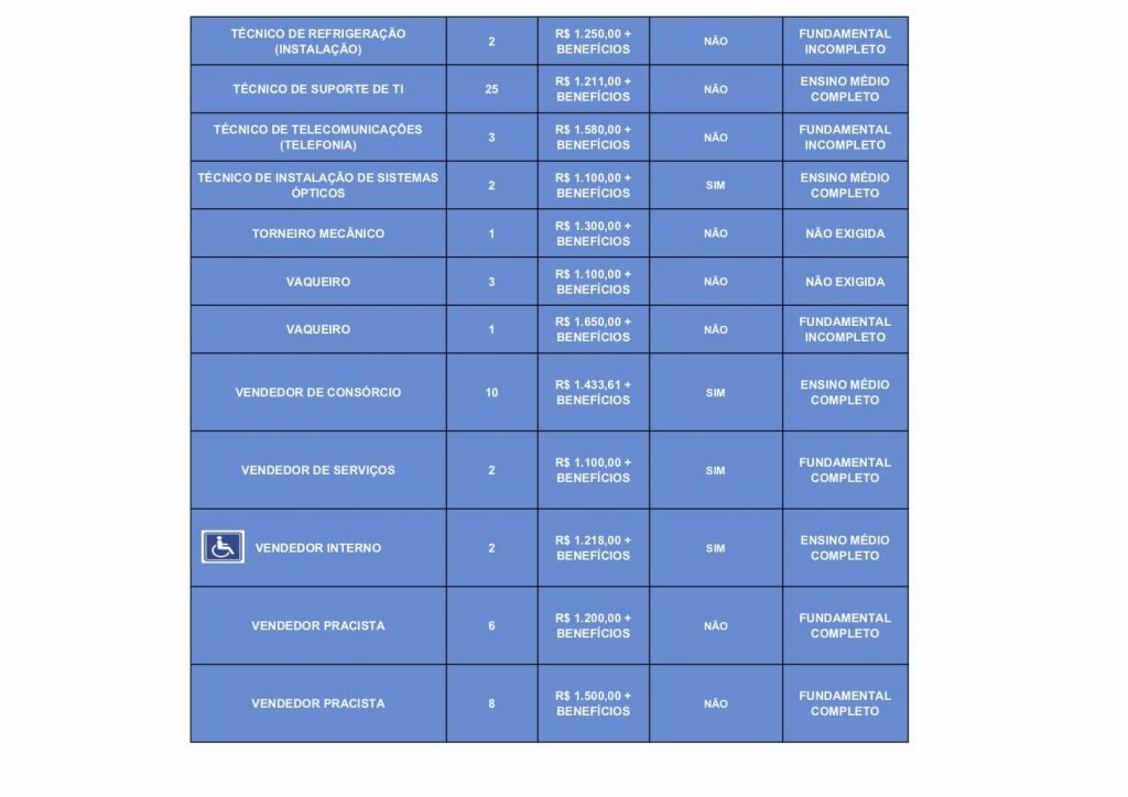 Vagas-de-emprego-para-quinta-feira-21-de-janeiro.8