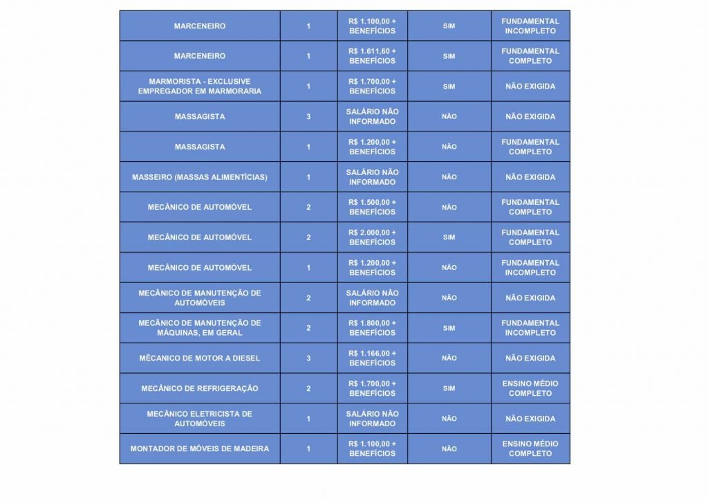 Vagas-de-emprego-para-quinta-feira-21-de-janeiro.5