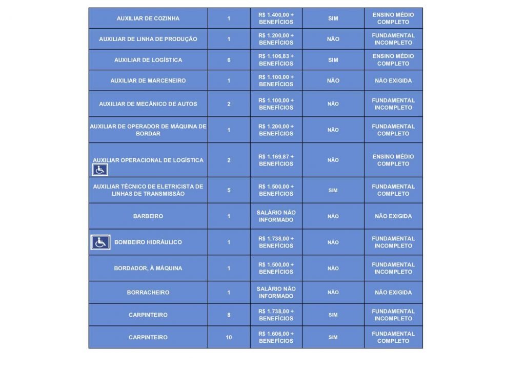 Vagas-de-emprego-para-quinta-feira-21-de-janeiro.2