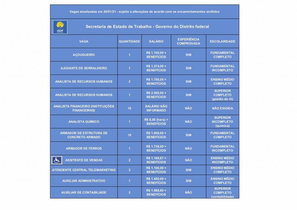 Vagas-de-emprego-para-quinta-feira-21-de-janeiro.