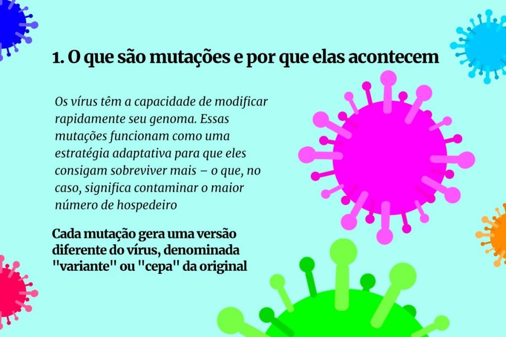 Galeria mutações coronavírus