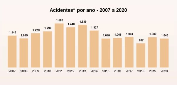 gráfico
