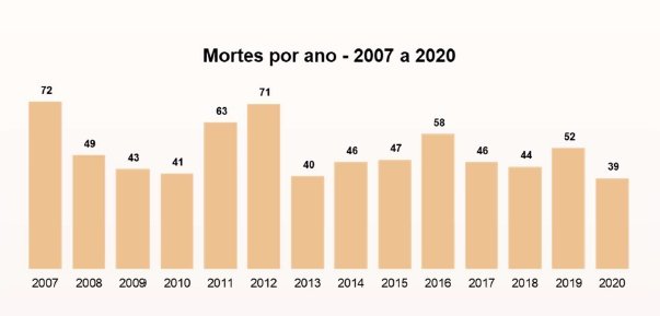 gráfico