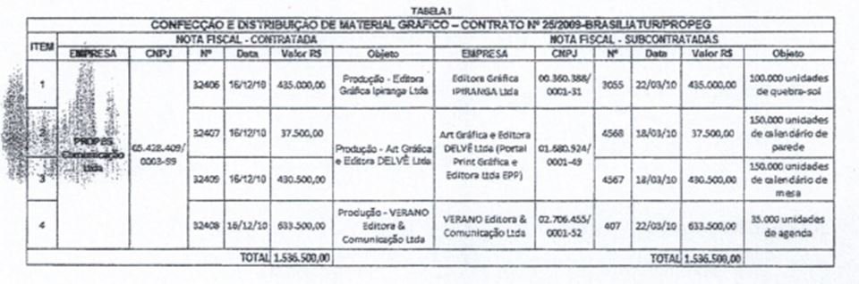Justiça bloqueia conta da Propeg