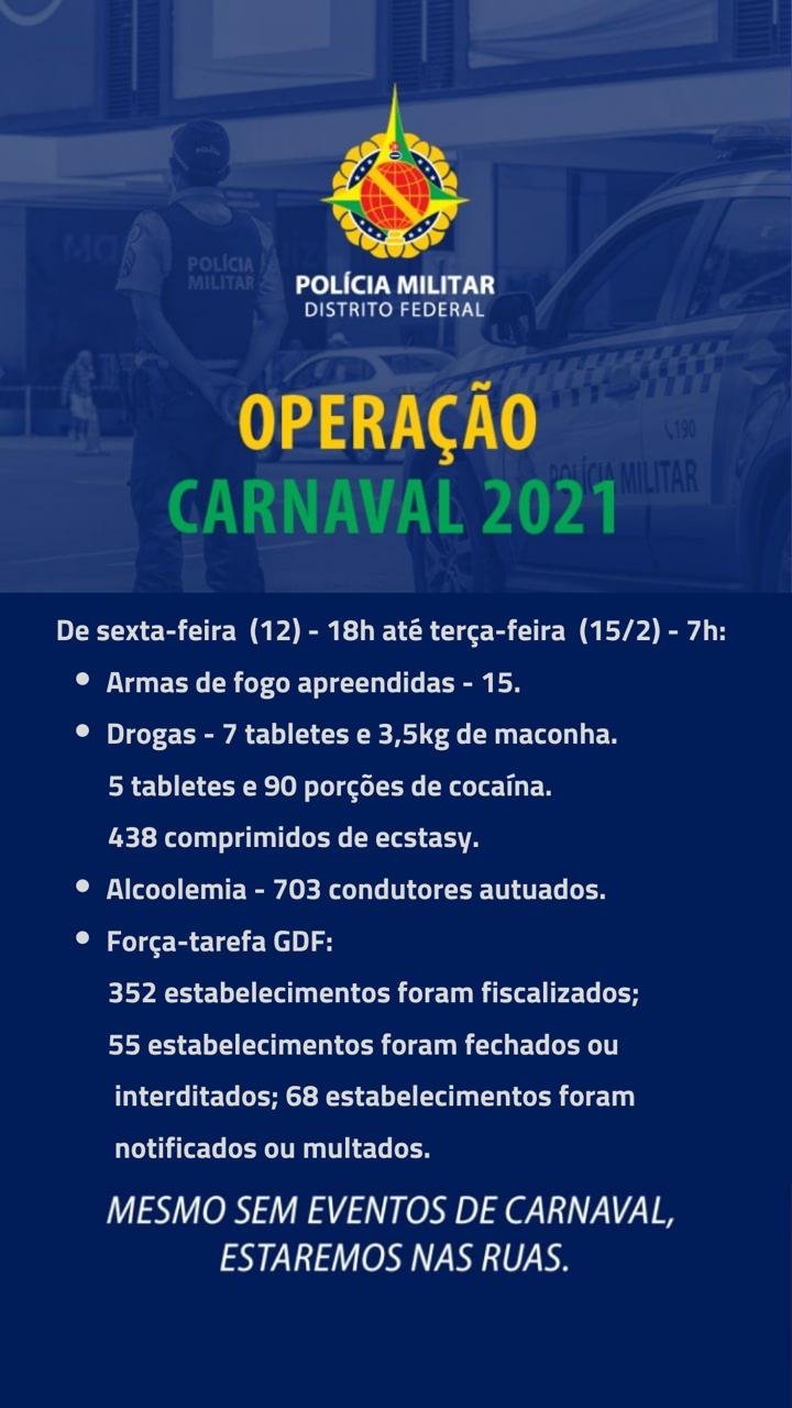 Operação Carnaval 2021