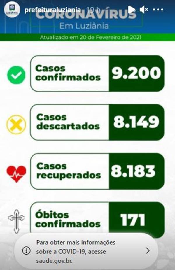 Boletim da Covid-19 em Luziânia
