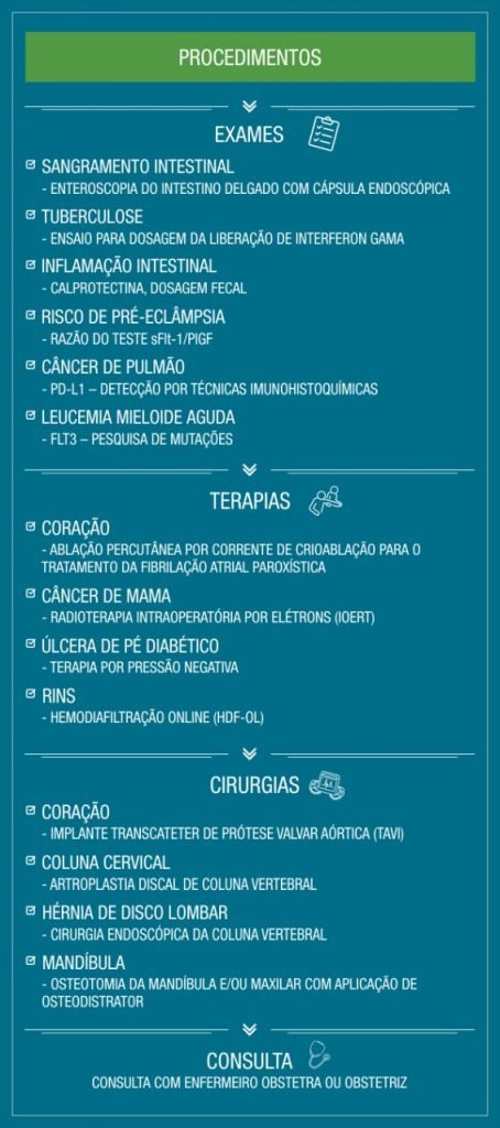 Lista de procedimentos e medicamentos incorporados no rol de procedimentos e eventos em saúde da ANS