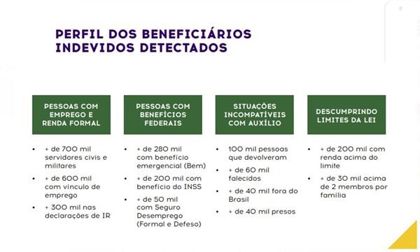 Lista do TCU de pagamentos indevidos do auxílio emergencial