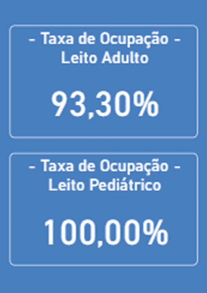 Taxa de ocupação de leitos de UTI Covid na rede privada