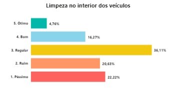 gráfico