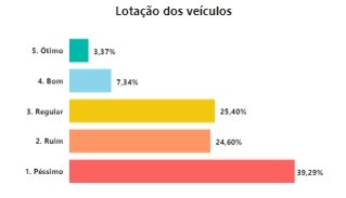 gráfico