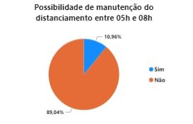 gráfico