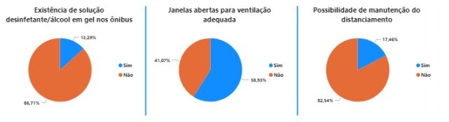gráfico