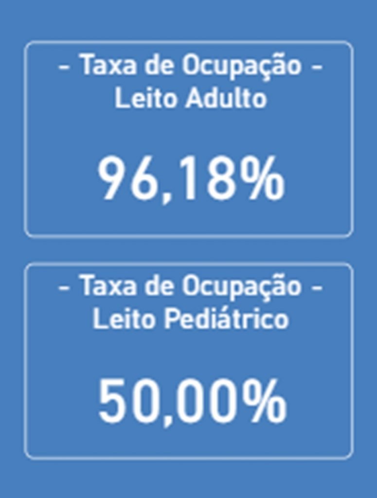 Ocupação de leitos de UTI na rede privada