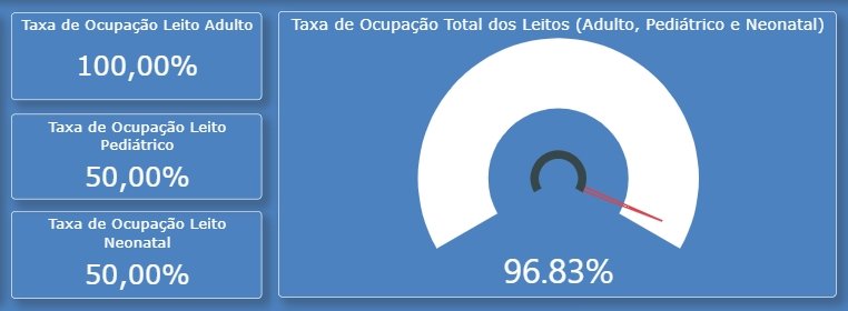 Ocupação de leitos de UTI na rede pública
