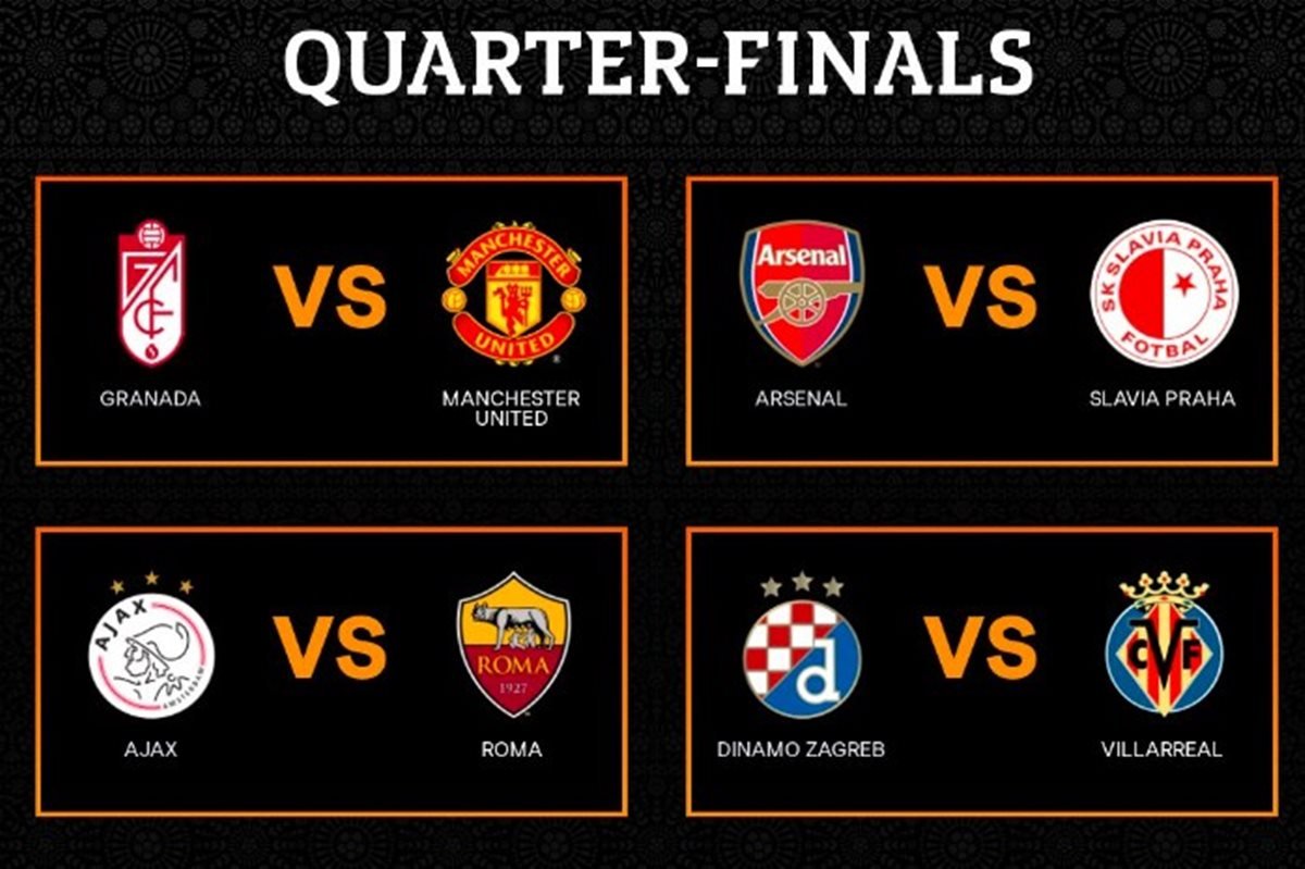 Champions League: veja os duelos das quartas de final e