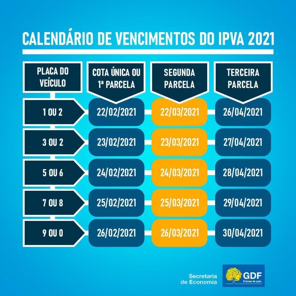 Calendário do Imposto sobre Propriedade de Veículos Automotores (IPVA) 2021