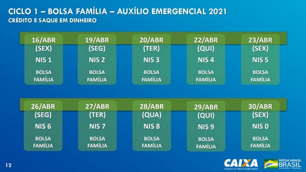 Calendário do auxílio emergencial 2021 para beneficiários do Bolsa Família