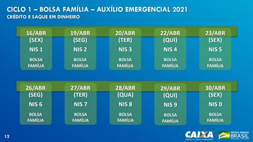 Caixa Paga Auxilio A Beneficiarios Do Bolsa Familia Com Nis Final 5