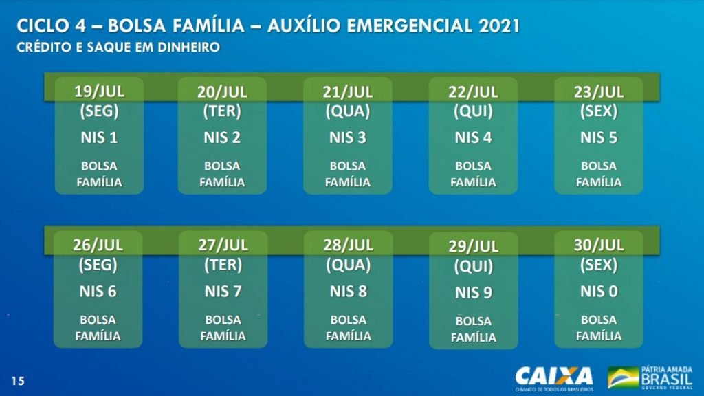 Calendário do auxílio emergencial 2021 para beneficiários do Bolsa Família