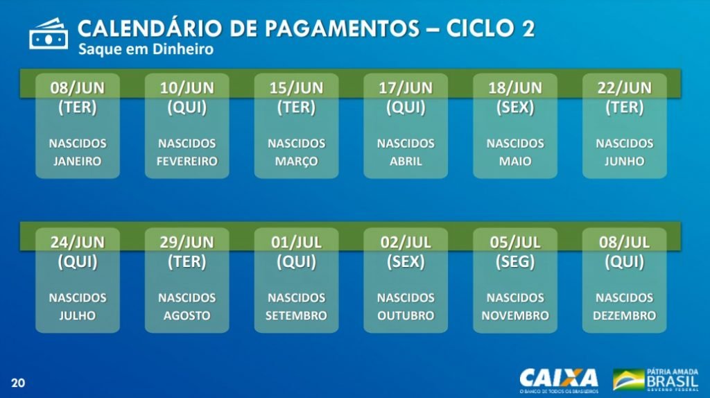 Veja Como Fica O Novo Calendário De Saque Do Auxílio Emergencial 2021 Metrópoles 0254