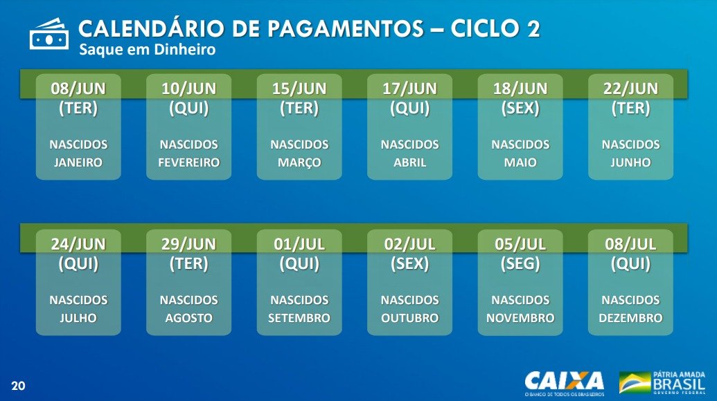 Novo Auxílio Emergencial Veja Calendário E Quem Tem Direito Ao Dec 0031