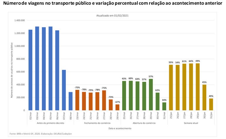 gráfico